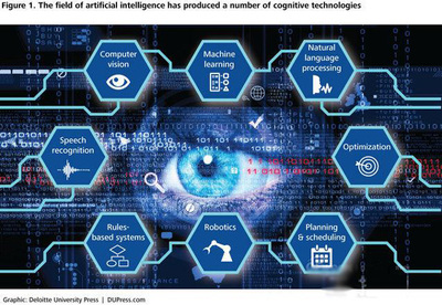 技術開發中的商業欺詐 現象、成因與應對策略