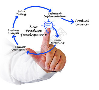 系統(tǒng)開發(fā)生命周期 技術開發(fā)階段詳解