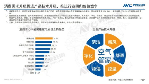 2020年中國空調市場年度技術開發(fā)報告